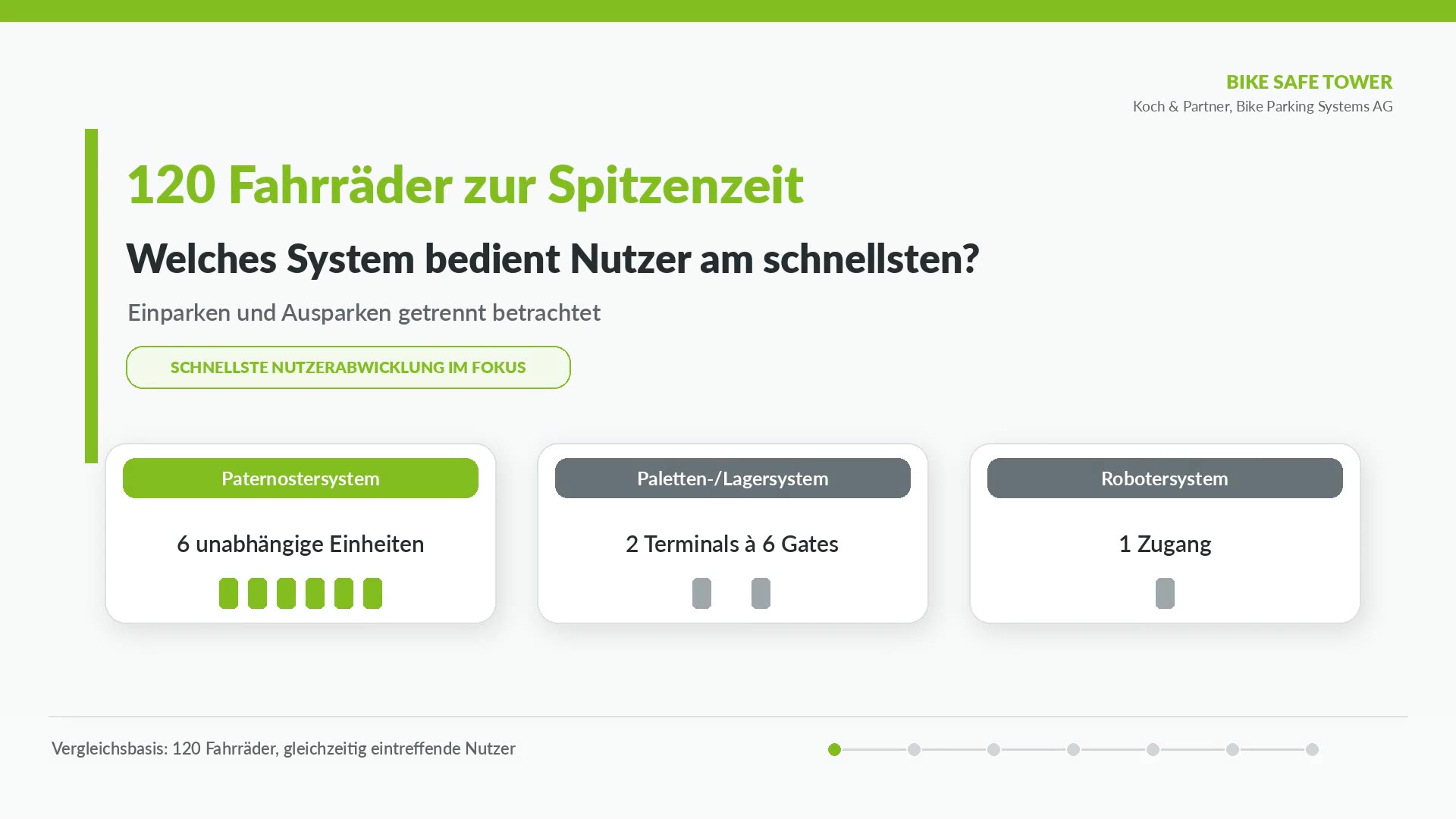 Die richtige Systemleistung für den richtigen Standort